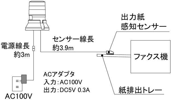 ニコFAX 配線図