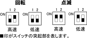 スイッチ組み合わせ図