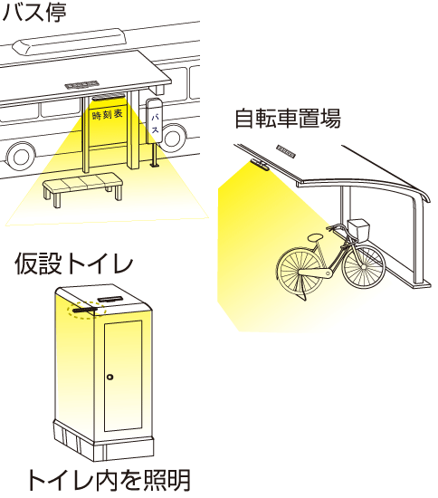 ソーラーパネル「分離型」の使用用途例